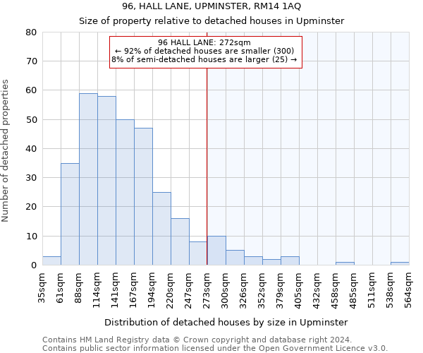 96, HALL LANE, UPMINSTER, RM14 1AQ: Size of property relative to detached houses in Upminster