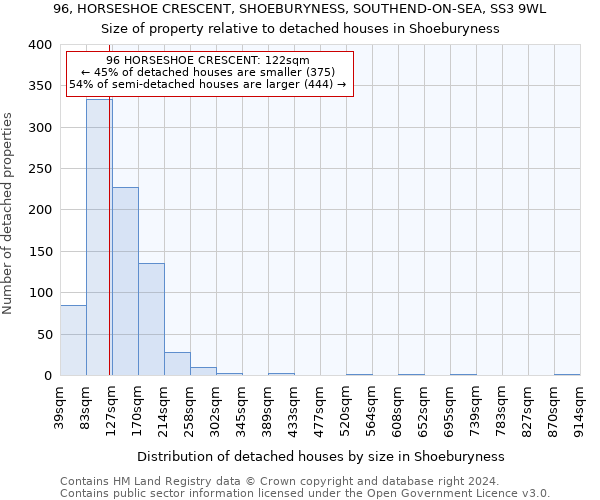 96, HORSESHOE CRESCENT, SHOEBURYNESS, SOUTHEND-ON-SEA, SS3 9WL: Size of property relative to detached houses in Shoeburyness