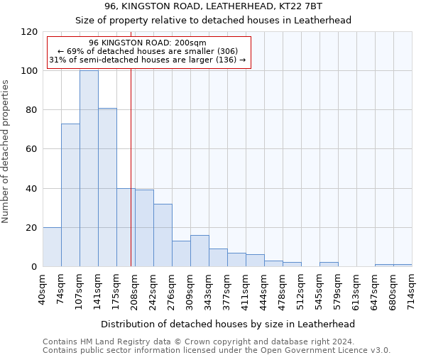 96, KINGSTON ROAD, LEATHERHEAD, KT22 7BT: Size of property relative to detached houses in Leatherhead