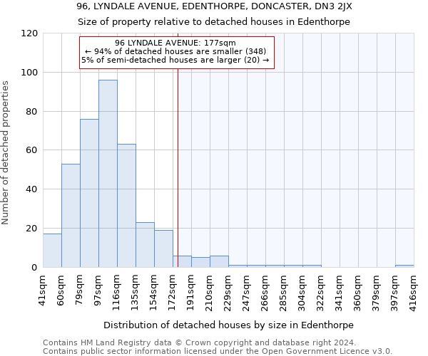 96, LYNDALE AVENUE, EDENTHORPE, DONCASTER, DN3 2JX: Size of property relative to detached houses in Edenthorpe