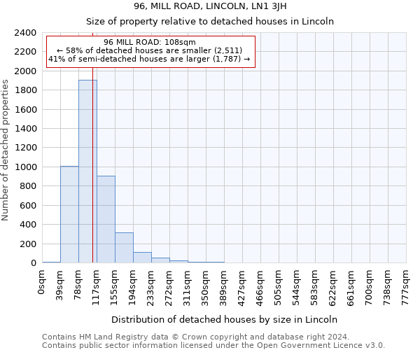 96, MILL ROAD, LINCOLN, LN1 3JH: Size of property relative to detached houses in Lincoln