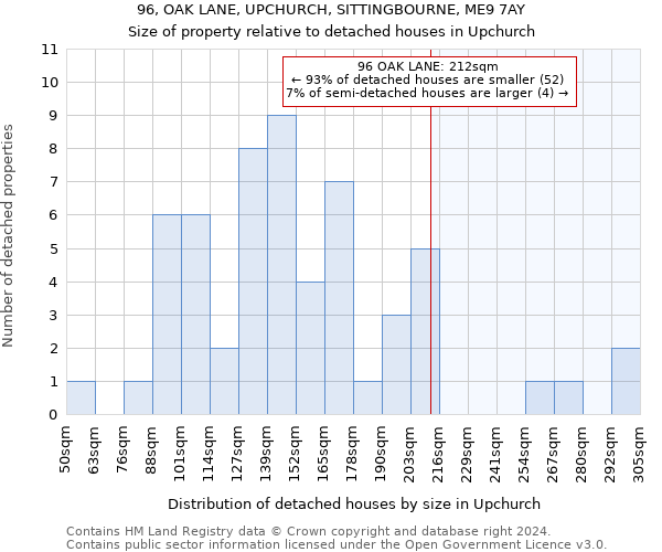 96, OAK LANE, UPCHURCH, SITTINGBOURNE, ME9 7AY: Size of property relative to detached houses in Upchurch