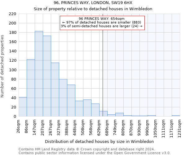 96, PRINCES WAY, LONDON, SW19 6HX: Size of property relative to detached houses in Wimbledon