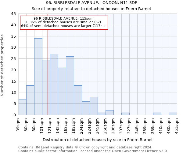 96, RIBBLESDALE AVENUE, LONDON, N11 3DF: Size of property relative to detached houses in Friern Barnet