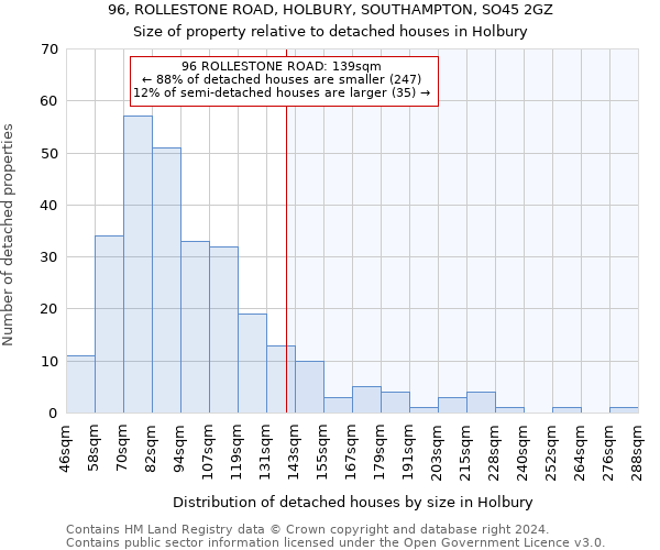 96, ROLLESTONE ROAD, HOLBURY, SOUTHAMPTON, SO45 2GZ: Size of property relative to detached houses in Holbury