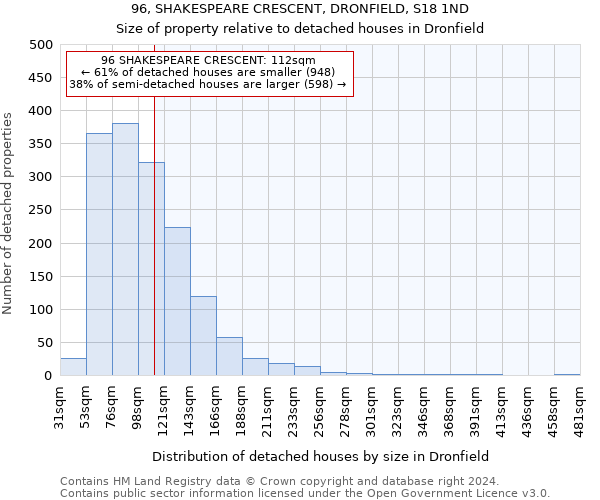 96, SHAKESPEARE CRESCENT, DRONFIELD, S18 1ND: Size of property relative to detached houses in Dronfield