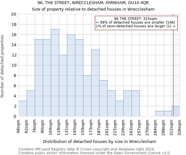 96, THE STREET, WRECCLESHAM, FARNHAM, GU10 4QR: Size of property relative to detached houses in Wrecclesham