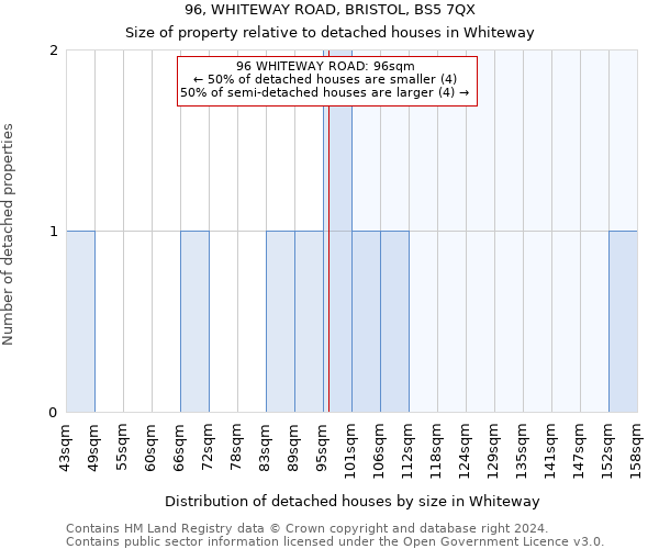 96, WHITEWAY ROAD, BRISTOL, BS5 7QX: Size of property relative to detached houses in Whiteway