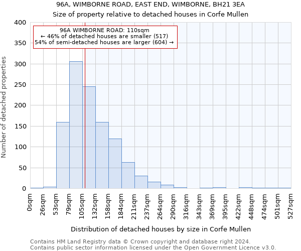 96A, WIMBORNE ROAD, EAST END, WIMBORNE, BH21 3EA: Size of property relative to detached houses in Corfe Mullen