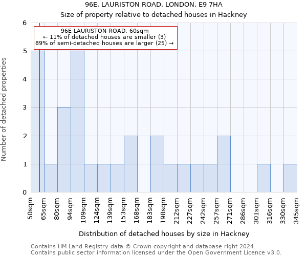 96E, LAURISTON ROAD, LONDON, E9 7HA: Size of property relative to detached houses in Hackney