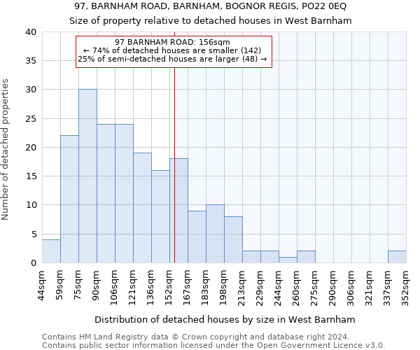 97, BARNHAM ROAD, BARNHAM, BOGNOR REGIS, PO22 0EQ: Size of property relative to detached houses in West Barnham