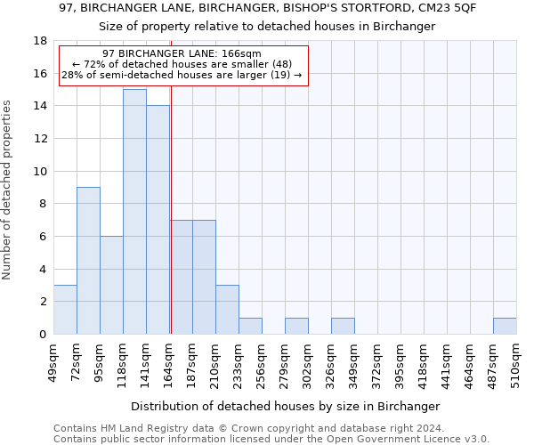 97, BIRCHANGER LANE, BIRCHANGER, BISHOP'S STORTFORD, CM23 5QF: Size of property relative to detached houses in Birchanger