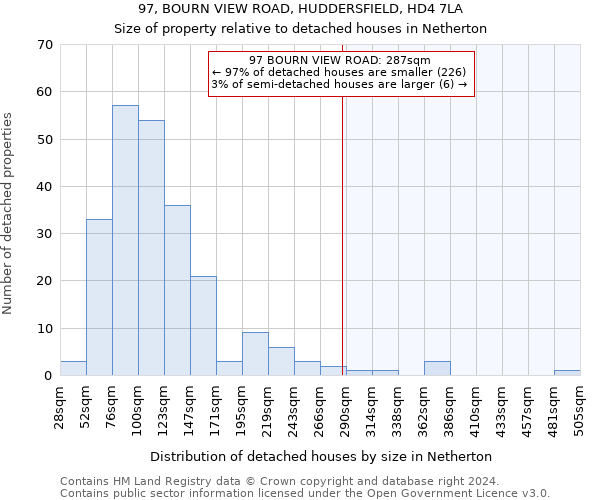 97, BOURN VIEW ROAD, HUDDERSFIELD, HD4 7LA: Size of property relative to detached houses in Netherton