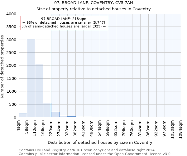 97, BROAD LANE, COVENTRY, CV5 7AH: Size of property relative to detached houses in Coventry