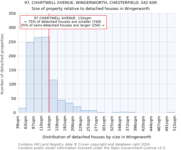 97, CHARTWELL AVENUE, WINGERWORTH, CHESTERFIELD, S42 6SR: Size of property relative to detached houses in Wingerworth