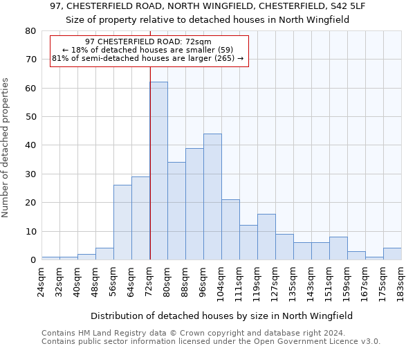 97, CHESTERFIELD ROAD, NORTH WINGFIELD, CHESTERFIELD, S42 5LF: Size of property relative to detached houses in North Wingfield