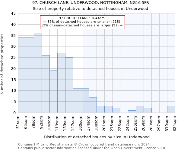 97, CHURCH LANE, UNDERWOOD, NOTTINGHAM, NG16 5FR: Size of property relative to detached houses in Underwood