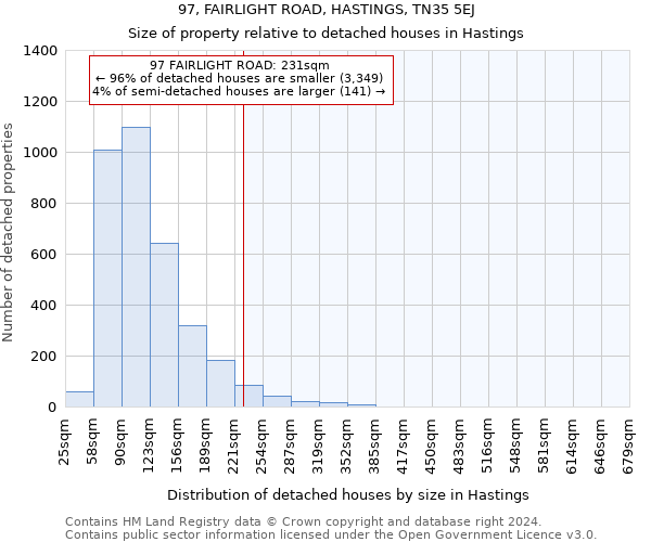 97, FAIRLIGHT ROAD, HASTINGS, TN35 5EJ: Size of property relative to detached houses in Hastings