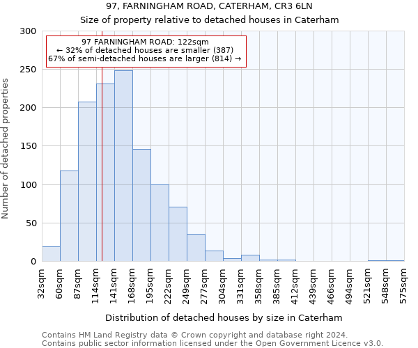 97, FARNINGHAM ROAD, CATERHAM, CR3 6LN: Size of property relative to detached houses in Caterham