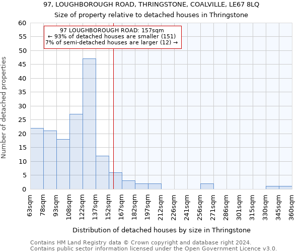 97, LOUGHBOROUGH ROAD, THRINGSTONE, COALVILLE, LE67 8LQ: Size of property relative to detached houses in Thringstone