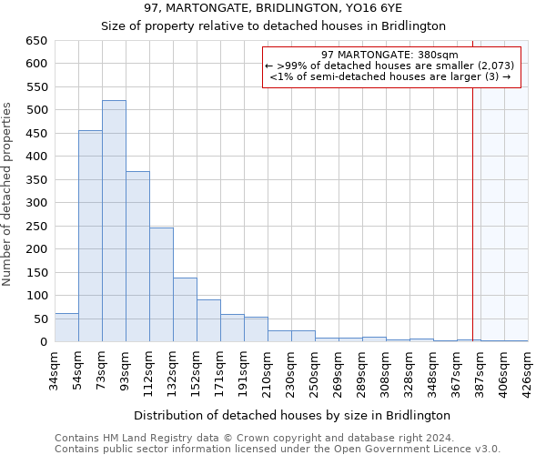 97, MARTONGATE, BRIDLINGTON, YO16 6YE: Size of property relative to detached houses in Bridlington