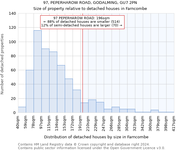 97, PEPERHAROW ROAD, GODALMING, GU7 2PN: Size of property relative to detached houses in Farncombe