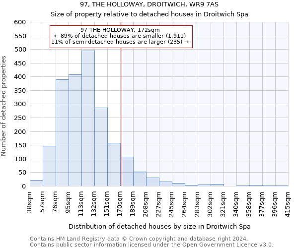 97, THE HOLLOWAY, DROITWICH, WR9 7AS: Size of property relative to detached houses in Droitwich Spa