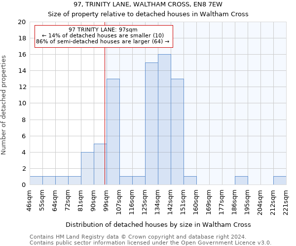 97, TRINITY LANE, WALTHAM CROSS, EN8 7EW: Size of property relative to detached houses in Waltham Cross