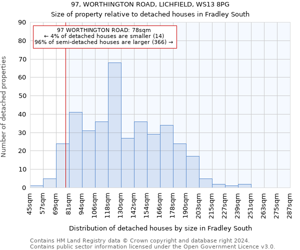 97, WORTHINGTON ROAD, LICHFIELD, WS13 8PG: Size of property relative to detached houses in Fradley South