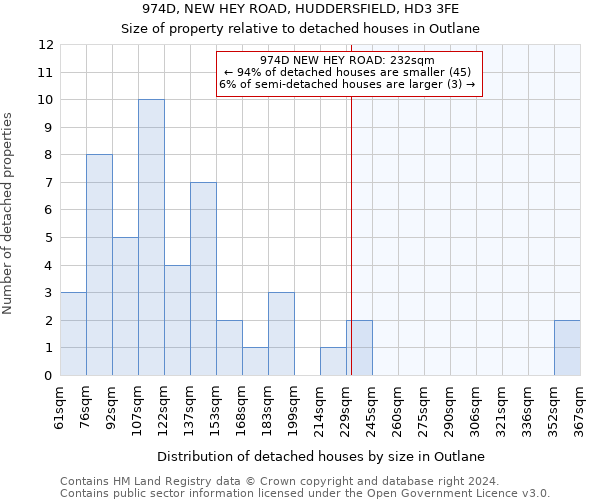 974D, NEW HEY ROAD, HUDDERSFIELD, HD3 3FE: Size of property relative to detached houses in Outlane