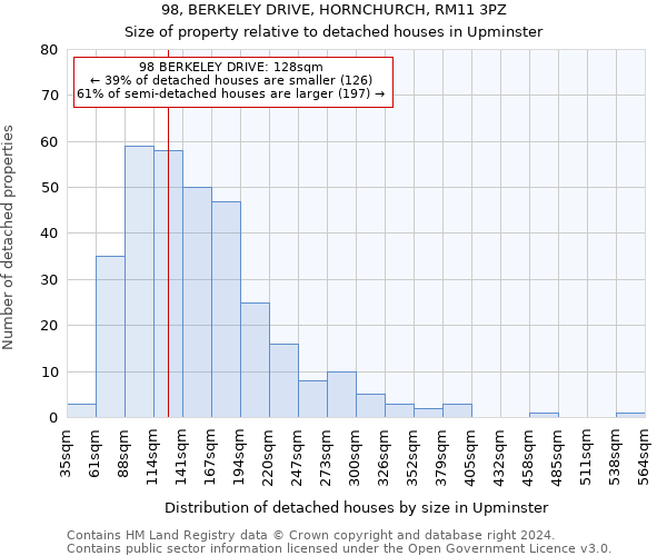 98, BERKELEY DRIVE, HORNCHURCH, RM11 3PZ: Size of property relative to detached houses in Upminster