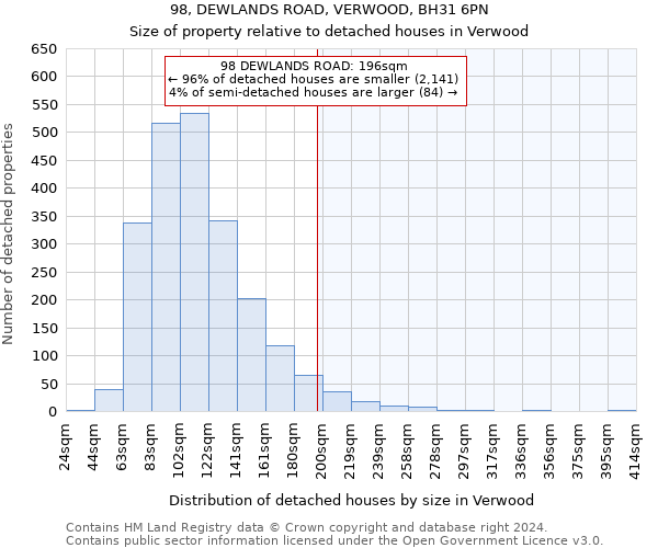 98, DEWLANDS ROAD, VERWOOD, BH31 6PN: Size of property relative to detached houses in Verwood