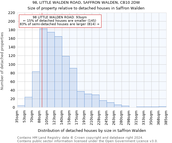 98, LITTLE WALDEN ROAD, SAFFRON WALDEN, CB10 2DW: Size of property relative to detached houses in Saffron Walden