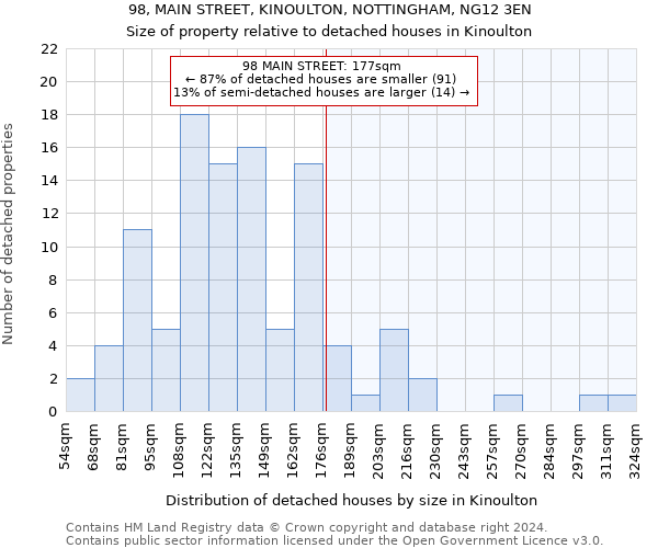 98, MAIN STREET, KINOULTON, NOTTINGHAM, NG12 3EN: Size of property relative to detached houses in Kinoulton