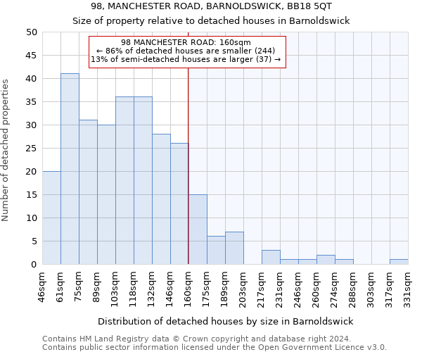 98, MANCHESTER ROAD, BARNOLDSWICK, BB18 5QT: Size of property relative to detached houses in Barnoldswick