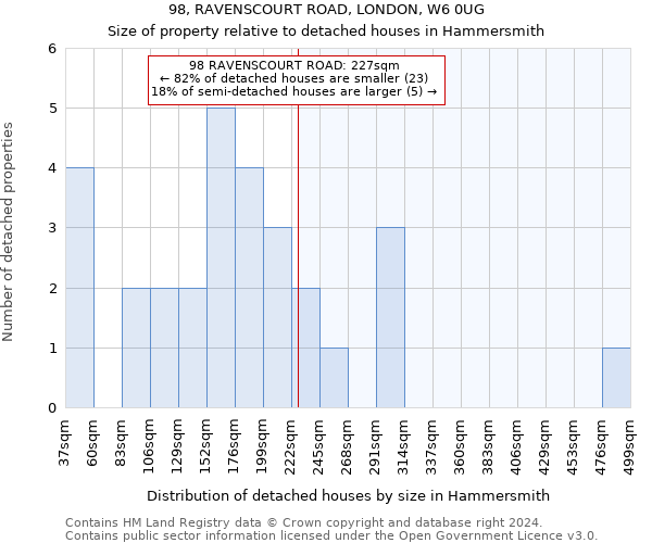 98, RAVENSCOURT ROAD, LONDON, W6 0UG: Size of property relative to detached houses in Hammersmith