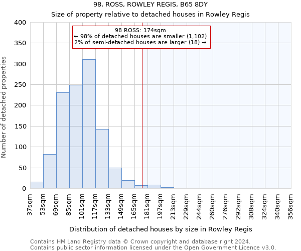 98, ROSS, ROWLEY REGIS, B65 8DY: Size of property relative to detached houses in Rowley Regis