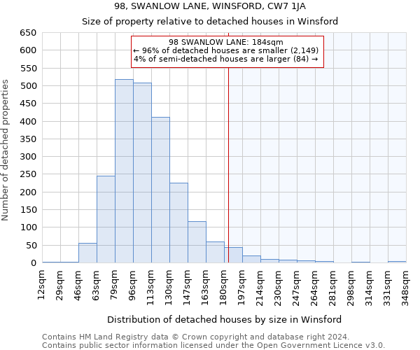 98, SWANLOW LANE, WINSFORD, CW7 1JA: Size of property relative to detached houses in Winsford