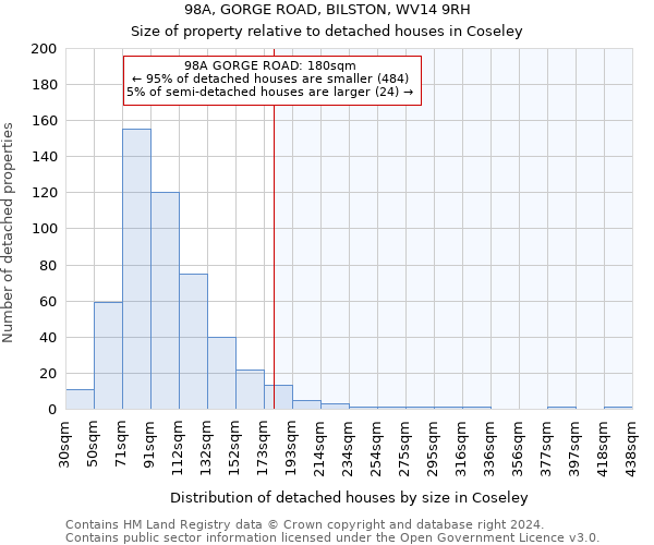 98A, GORGE ROAD, BILSTON, WV14 9RH: Size of property relative to detached houses in Coseley