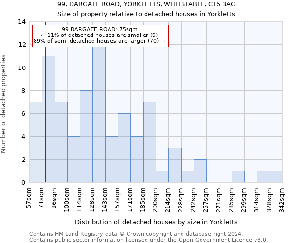 99, DARGATE ROAD, YORKLETTS, WHITSTABLE, CT5 3AG: Size of property relative to detached houses in Yorkletts