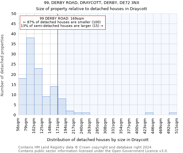 99, DERBY ROAD, DRAYCOTT, DERBY, DE72 3NX: Size of property relative to detached houses in Draycott