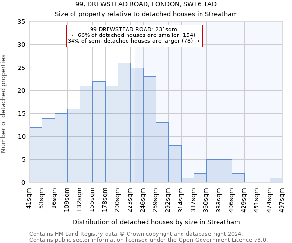 99, DREWSTEAD ROAD, LONDON, SW16 1AD: Size of property relative to detached houses in Streatham