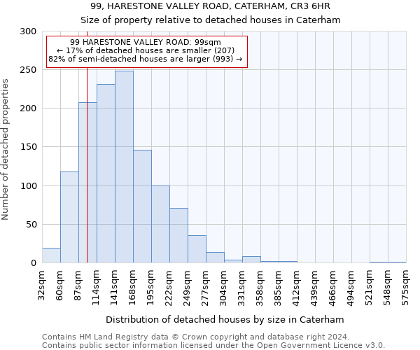 99, HARESTONE VALLEY ROAD, CATERHAM, CR3 6HR: Size of property relative to detached houses in Caterham