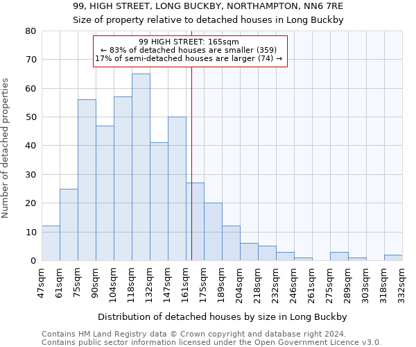 99, HIGH STREET, LONG BUCKBY, NORTHAMPTON, NN6 7RE: Size of property relative to detached houses in Long Buckby