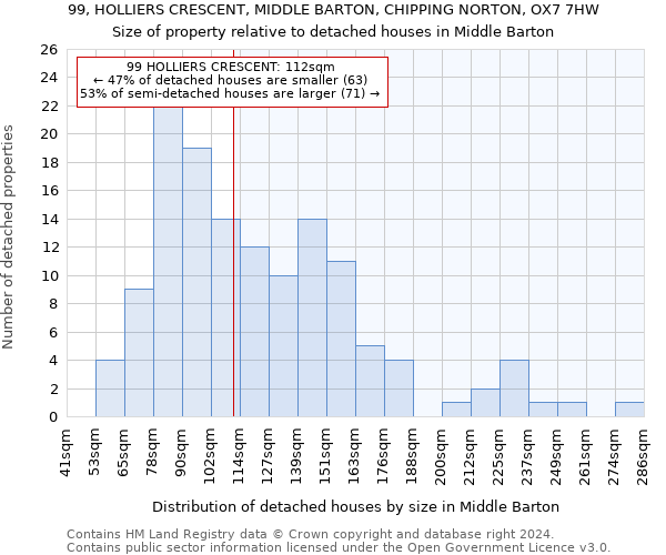 99, HOLLIERS CRESCENT, MIDDLE BARTON, CHIPPING NORTON, OX7 7HW: Size of property relative to detached houses in Middle Barton