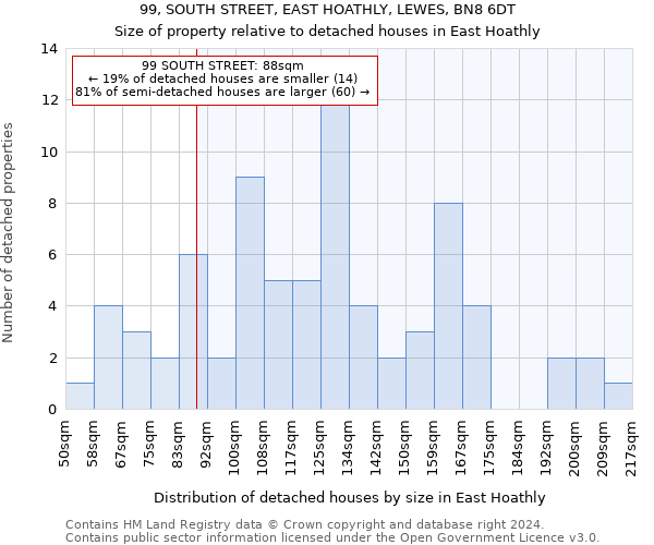 99, SOUTH STREET, EAST HOATHLY, LEWES, BN8 6DT: Size of property relative to detached houses in East Hoathly