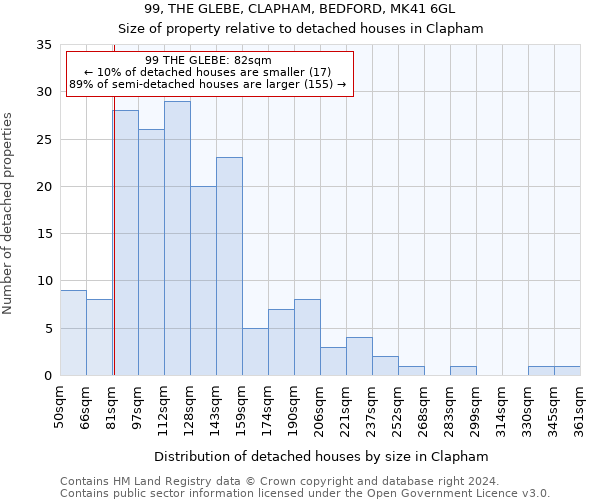 99, THE GLEBE, CLAPHAM, BEDFORD, MK41 6GL: Size of property relative to detached houses in Clapham