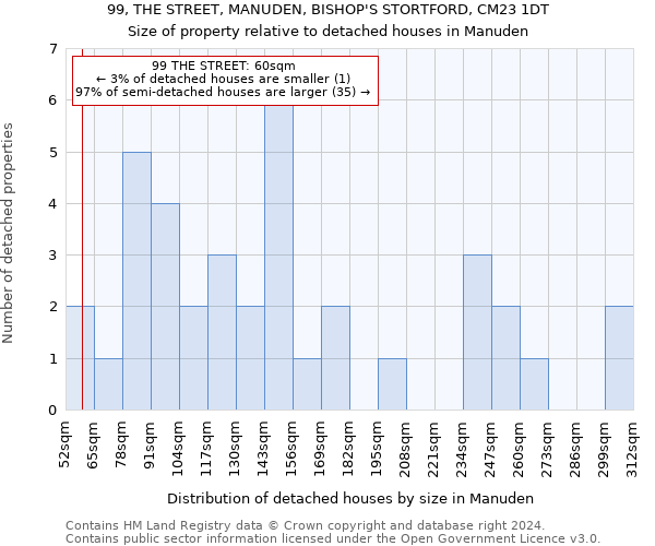 99, THE STREET, MANUDEN, BISHOP'S STORTFORD, CM23 1DT: Size of property relative to detached houses in Manuden