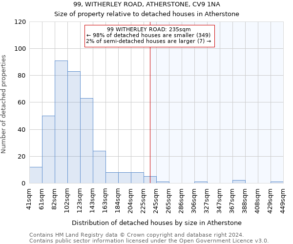 99, WITHERLEY ROAD, ATHERSTONE, CV9 1NA: Size of property relative to detached houses in Atherstone