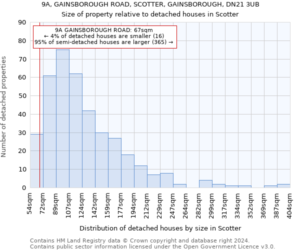 9A, GAINSBOROUGH ROAD, SCOTTER, GAINSBOROUGH, DN21 3UB: Size of property relative to detached houses in Scotter